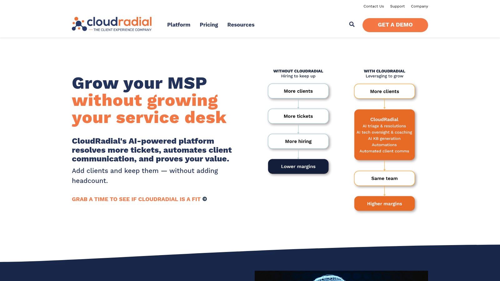 CloudRadial