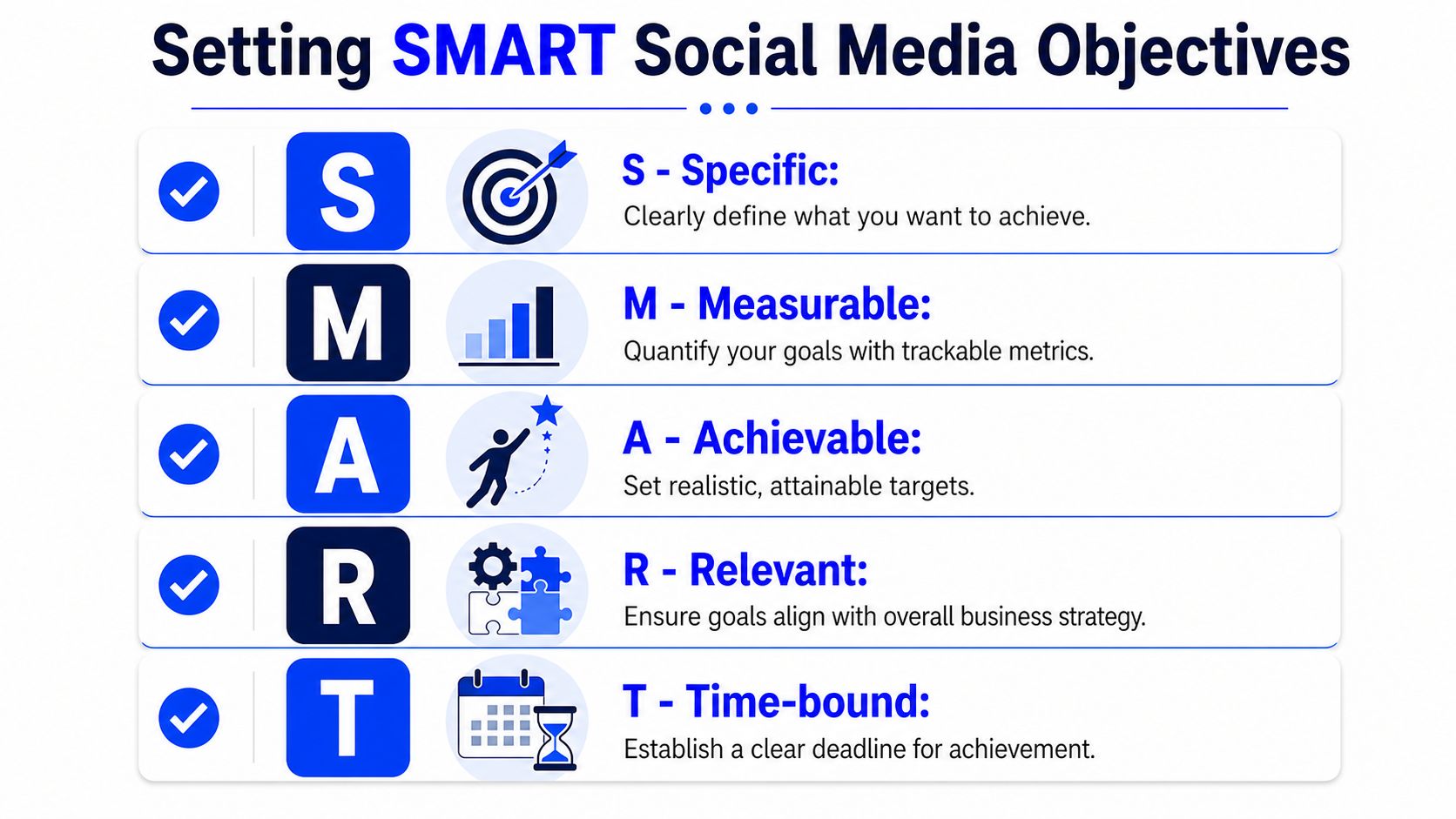 A visual guide explaining how to set SMART social media objectives with five key criteria for success.